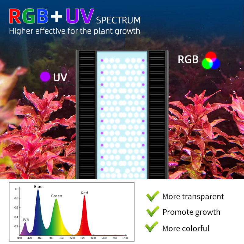 Week Aqua A430Pro LED Aquarium - đánh giá và giá Planted Aquarium Uv Light