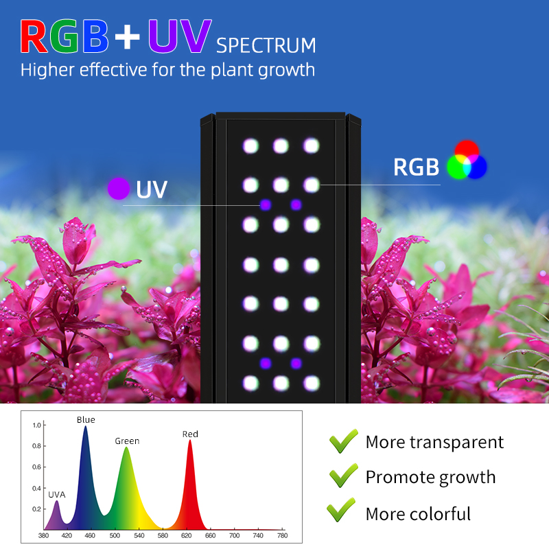 M1200Pro RGB UV Full Spectrum  - đánh giá và giá Planted Aquarium Uv Light