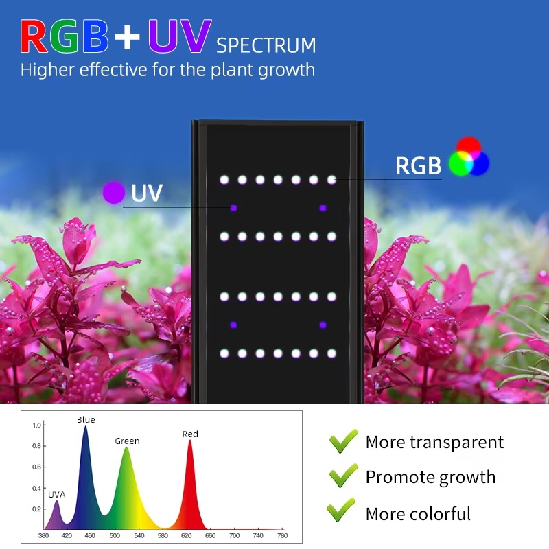 Full Spectrum RGB UV Aquarium  - đánh giá và giá Planted Aquarium Uv Light