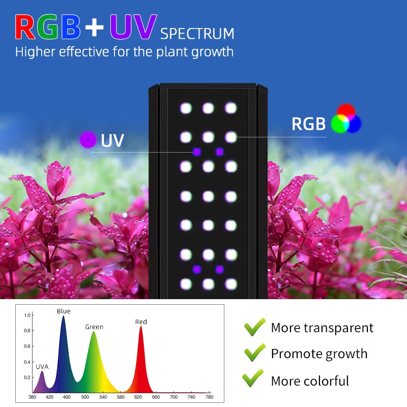 WEEK AQUA LED M Series RGB+UV  - đánh giá và giá Planted Aquarium Uv Light