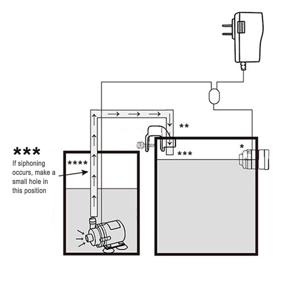 Automatic Aquarium Water Voeg  - đánh giá và giá Aquarium Plants Book