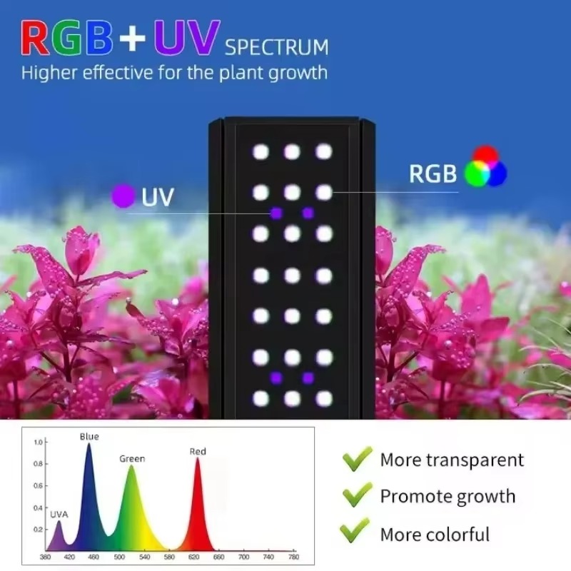 M Series with Bracket RGB+UV F - đánh giá và giá Planted Aquarium Uv Light