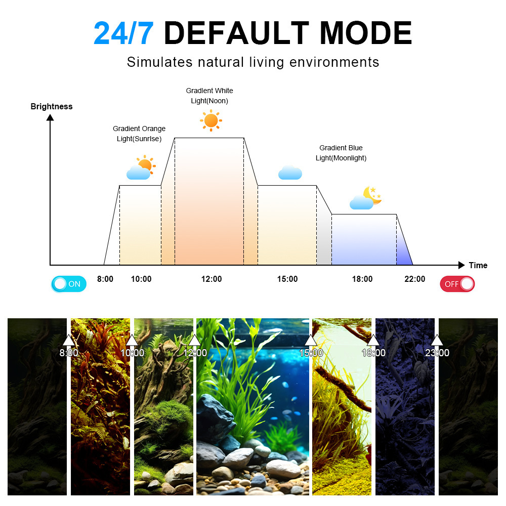 LED Aquarium Light Full Spectr - đánh giá và giá Planted Aquarium Uv Light