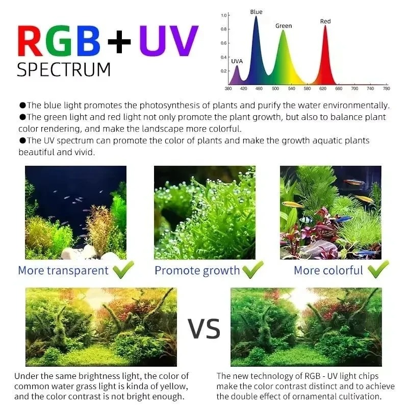 Week Aqua M Series RGB+UV Wate - đánh giá và giá Planted Aquarium Uv Light