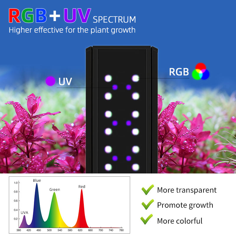 S300/400/450Pro Ver.3 RGB + UV - đánh giá và giá Planted Aquarium Uv Light